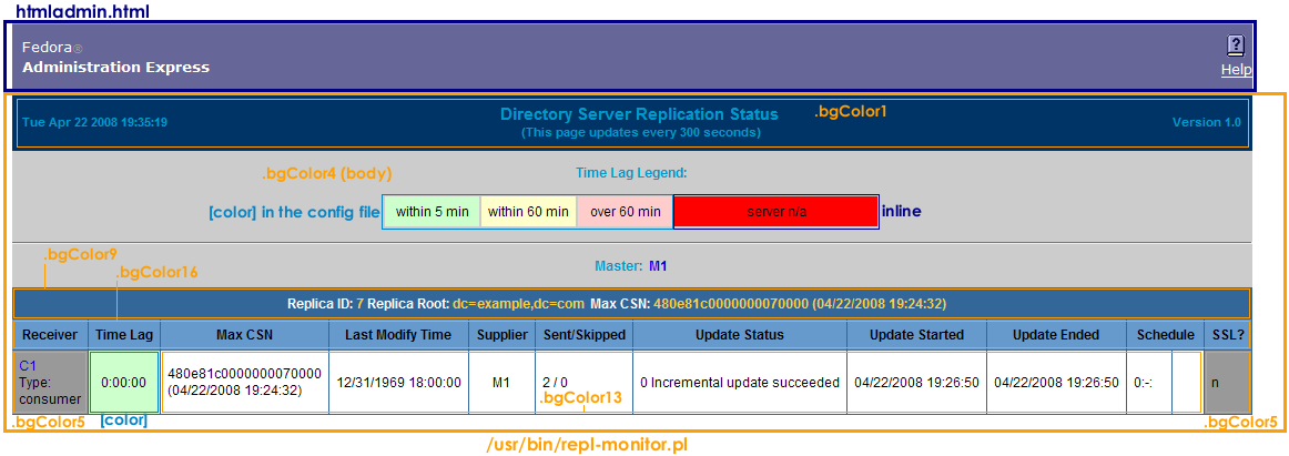 Monitoring Replication View Page Elements