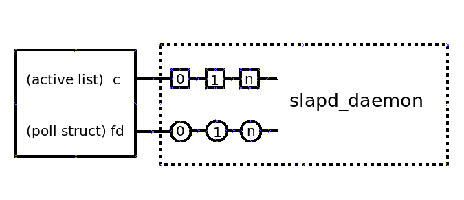 current ct processing