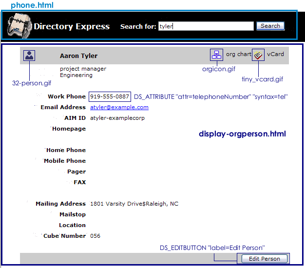 Entry Display Page Elements