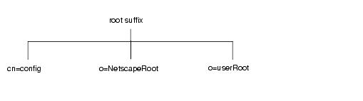 Default Directory Tree