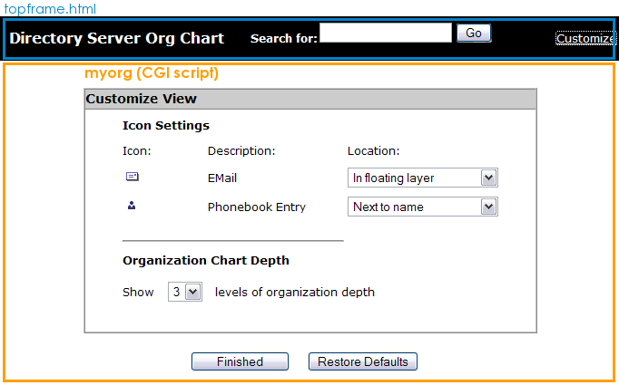 Org Chart Customization Table Elements