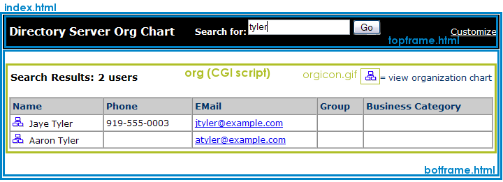 Org Chart Results Table Elements