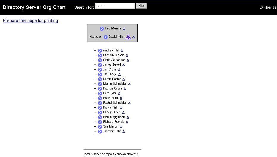 Org Chart Small Group