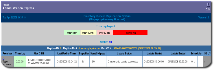 Viewing Replication Status